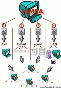 nimda-virus