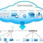 Pengertian Cloud Computing, Jenis, Cara Kerja, Keuntungan dan Kerugian